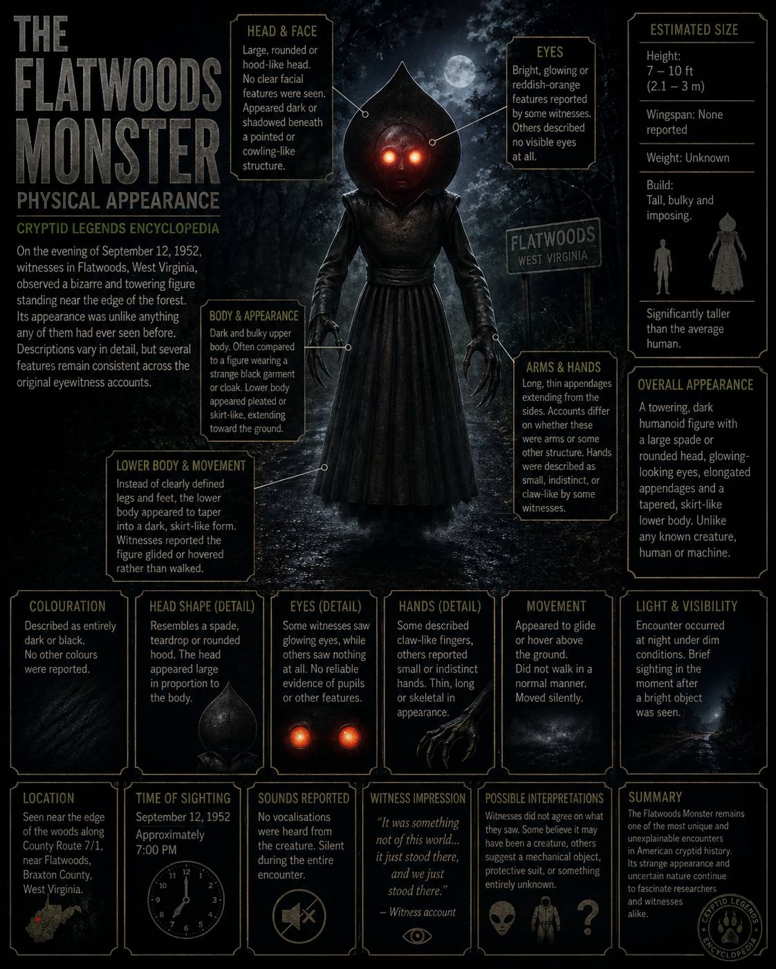 Flatwoods Monster Physical Appearance Description Encyclopedia